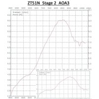 50ccm Tuningzylinder ZT51N Stage 2 für Simson S51 SR50 S53  SD50 KR51/2 Schwalbe Duo 4/2 MS50 Motor - Zylinder + Kolben & Dichtung mit Kopf Vollaluminumzylinder Nikasilbeschichtet