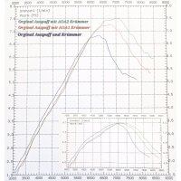 ZT60N TGL Zylinder 60ccm für Simson S51 SR50 S53...